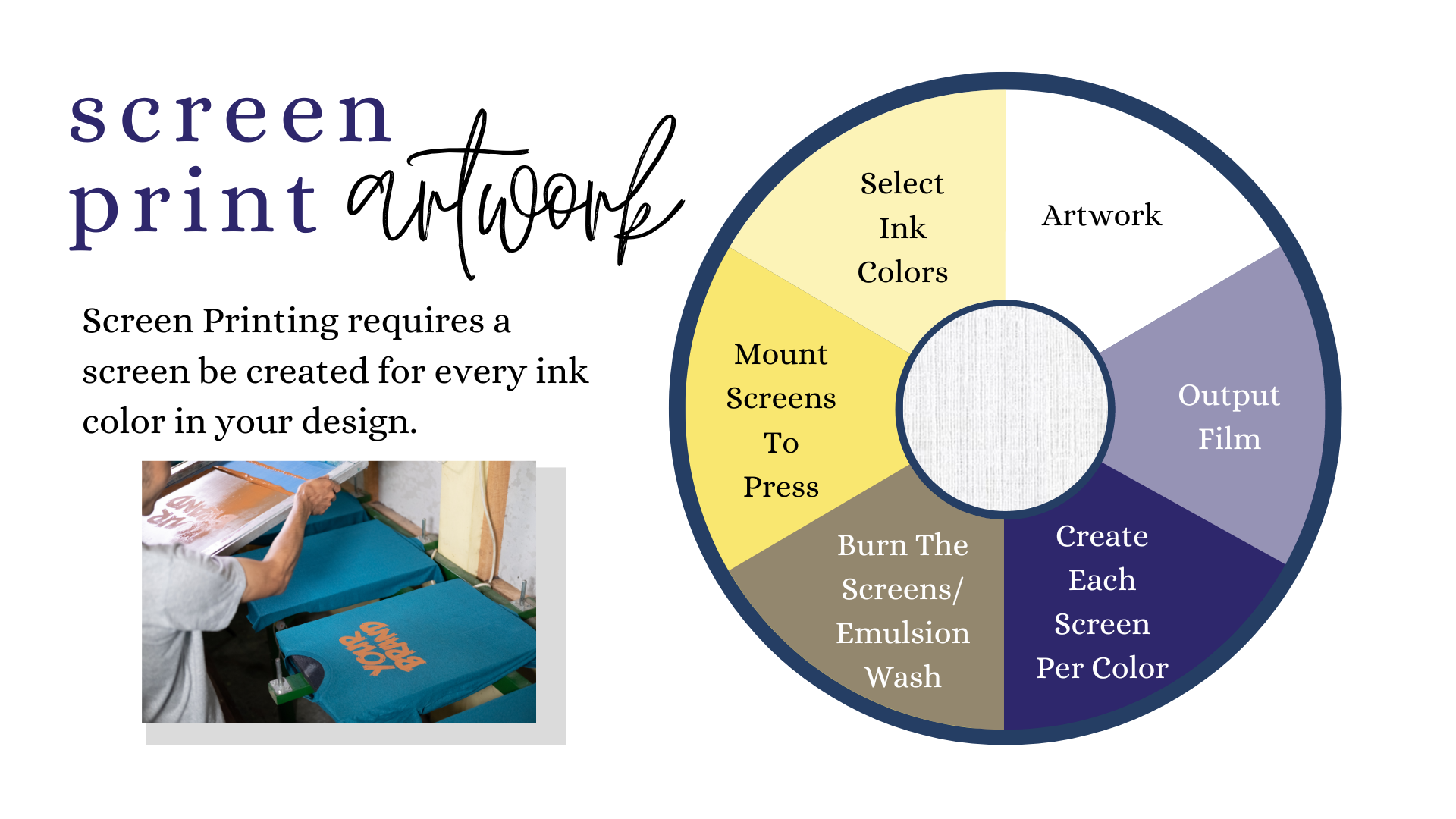 Screen Print Artwork Sharp Designs Custom Embroidery Screen Printing